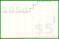 d20diceman/code's progress graph