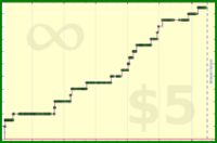 tskrtcht/committed-users's progress graph