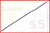 scarabaea/transl_done's progress graph