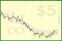 nick/weight's progress graph