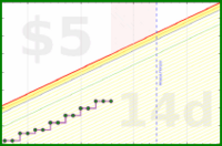 joemjr2/alcohol's progress graph