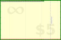 vikraman/rt_stackexchange's progress graph