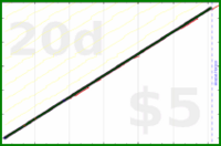 dprianti3/outcomes's progress graph