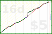 scarabaea/physicalactivity's progress graph