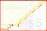 spookane/etudef26's progress graph