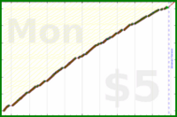 d/dinosquats's progress graph