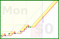 pjh/altucher's progress graph
