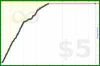 johnmarkos/study's progress graph