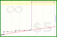 adamwolf/test52's progress graph
