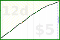 d/sideslide's progress graph