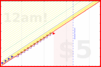 joboman555/wel-snoring's progress graph