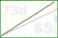 shanaqui/checkfeeds's progress graph