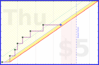 shanaqui/magazines's progress graph
