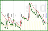 shanaqui/toberead's progress graph
