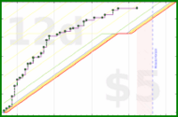 shanaqui/timetorecline's progress graph