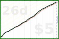 shanaqui/timeforme's progress graph
