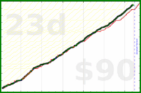 d/bux's progress graph