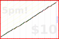 meta/wvi's progress graph