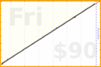 d/agifriday's progress graph