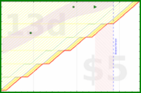 alys/pinned_emails's progress graph