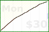d/mustdo's progress graph