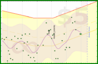 haribol/h_body-weight's progress graph