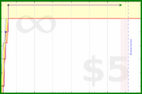 pyng/food_plan_eat_ty_pm2's progress graph