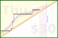 travisp471/stretch's progress graph