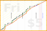 shanaqui/bookcaseblanket's progress graph