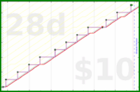b/brolodex's progress graph