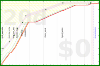 alys/rate-improvement's progress graph