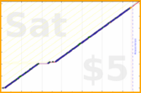 tracy_reader/linkedincheck's progress graph