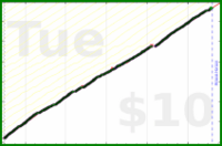 shanaqui/writethosereviews's progress graph