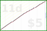d/freshnest's progress graph