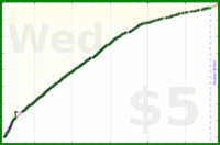 d/freshwax's progress graph