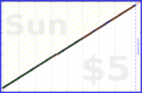 byorgey/bible's progress graph