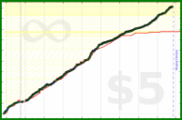 d20diceman/int's progress graph