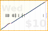 charliebritton/runs's progress graph