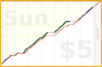 d/cortex's progress graph