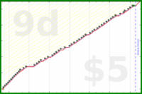 b/freshbiz's progress graph