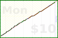 sprachprofi/strengthtrain's progress graph