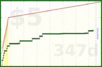 poisson/mother_or_child's progress graph