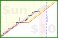 travisp471/active's progress graph