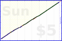 shanaqui/micronutrients's progress graph