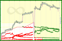 meta/subs's progress graph