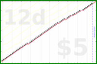d/freshnest's progress graph