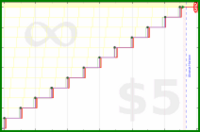 shanaqui/newmonthresolution's progress graph