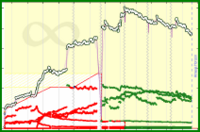 meta/subs's progress graph