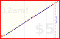 styrke/journal's progress graph