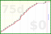 narthur/bm-report's progress graph